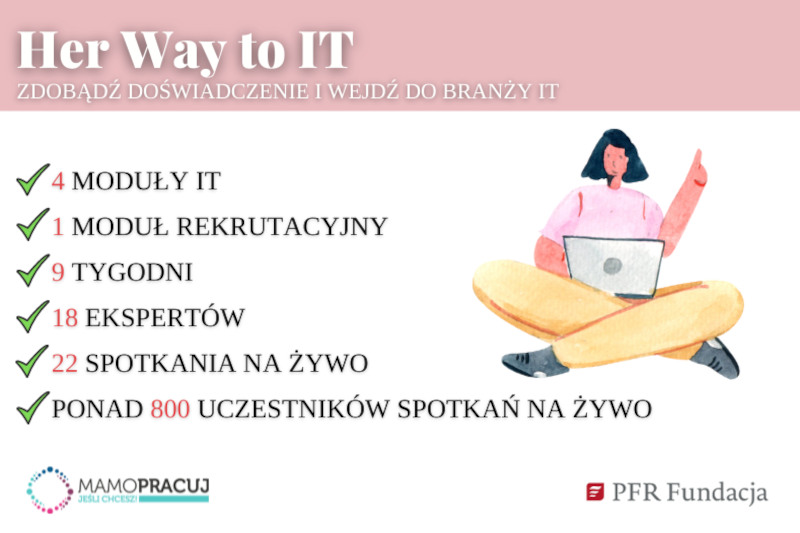 podsumowanie Her Way To It