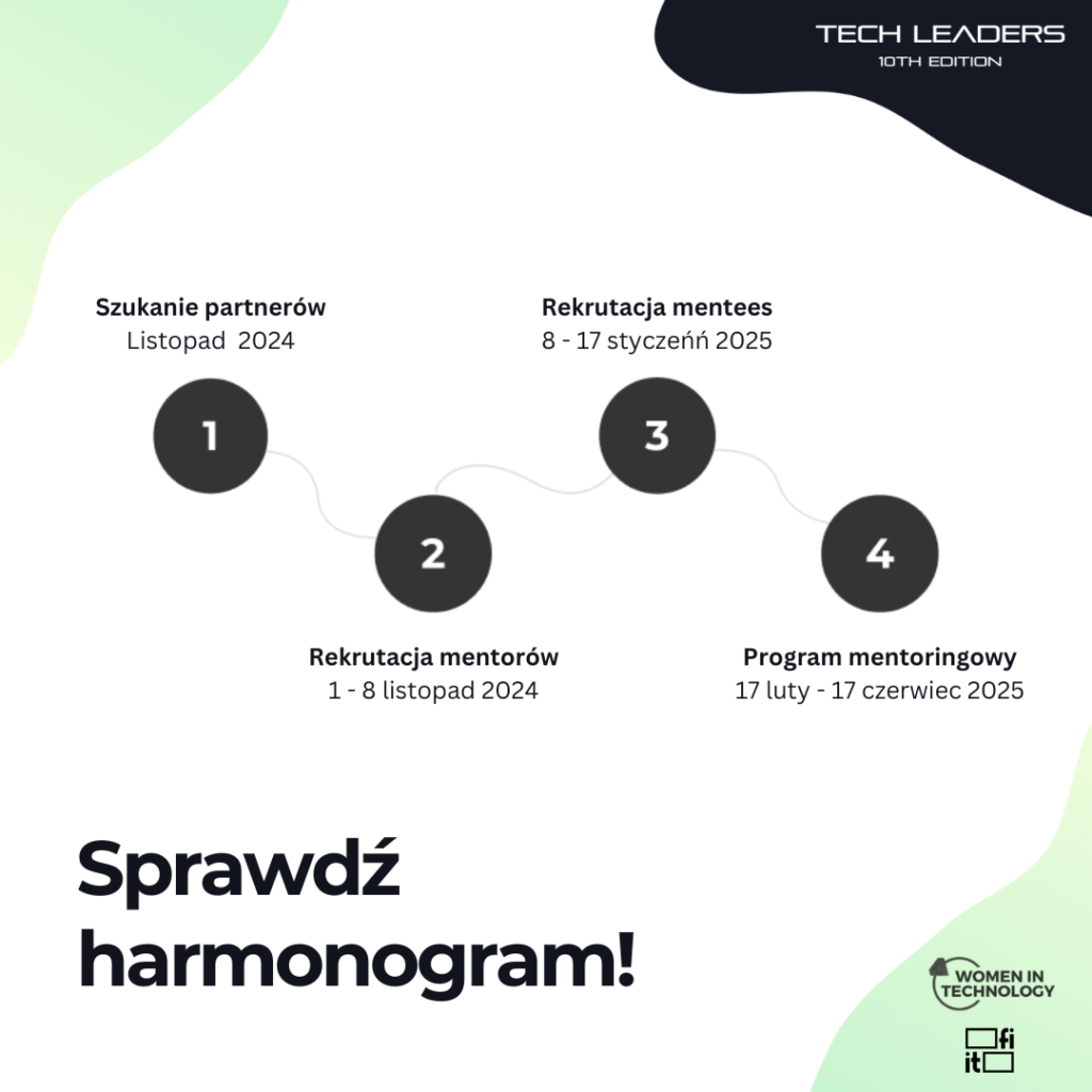 grafika z harmonogramem Tech Leadres