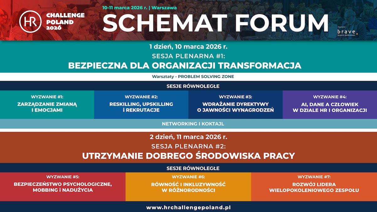schemat forum